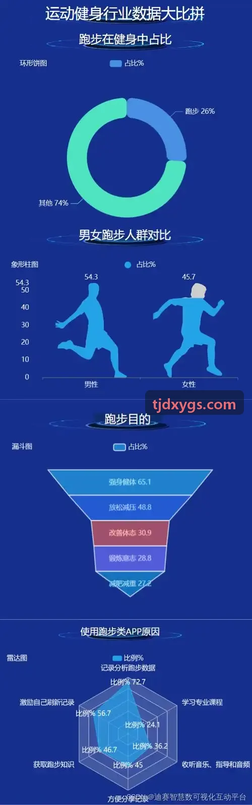 z6mg体育官网服务集群异地双活与容灾方案